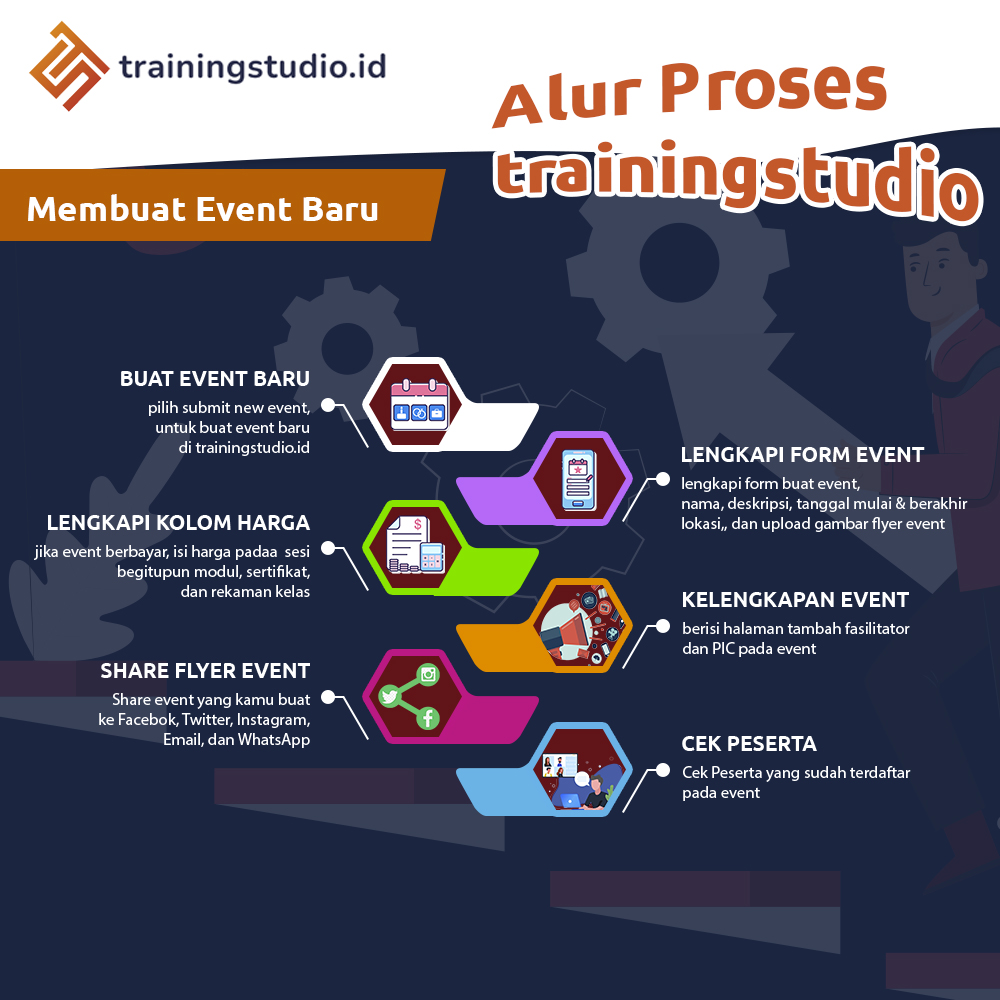 https://www.trainingstudio.id/images/docs/Alur Proses Trainignstudio - organizer buat event.jpg